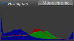 histogram for balanced image in color