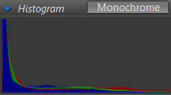 histogram for dark image in color