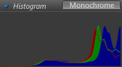 histogram