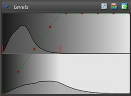 white point histogram