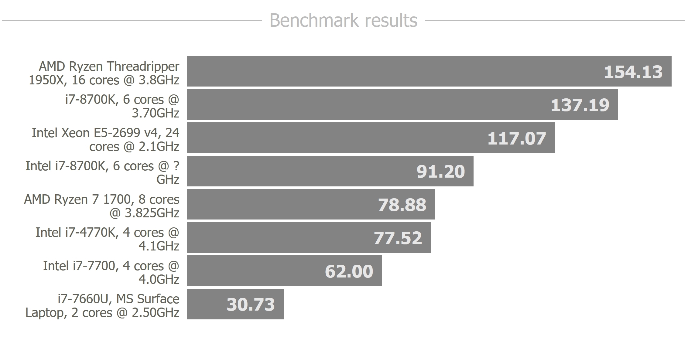 Run Benchmark